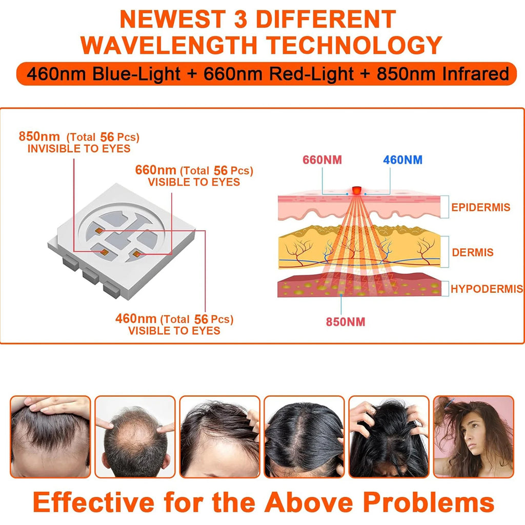 Hair Growth Red Light therapy Cap – Thicker, Fuller Hair in Weeks